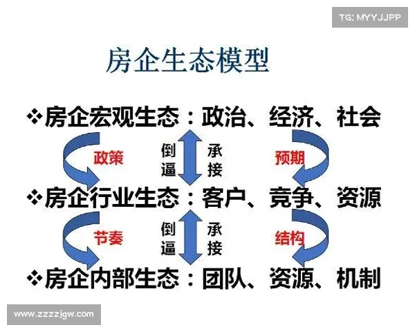 房地产企业获奖的关键因素与成功经验分析揭秘 房地产企业获奖的关键因素与成功经验分析揭秘