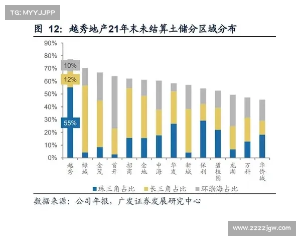 稳健发展地产企业的五大成功秘诀与关键策略分析 稳健发展地产企业的五大成功秘诀与关键策略分析